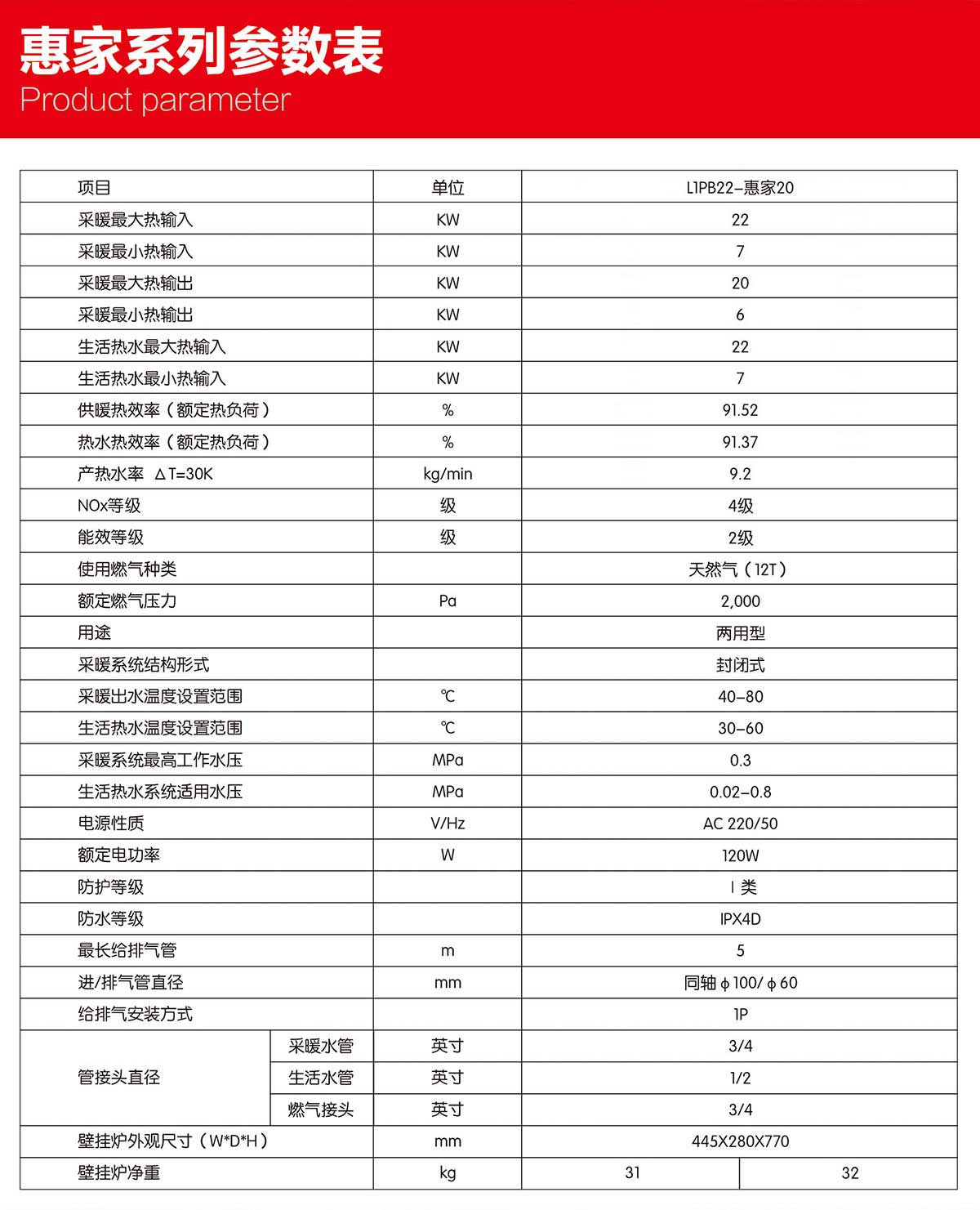燃?xì)獗趻鞝t 燃?xì)獗趻鞝t